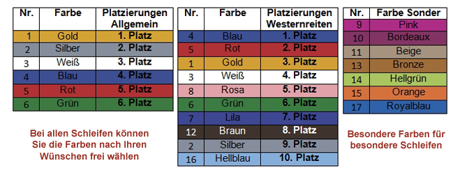 Sporthaus Verden - Platzierungsfarben